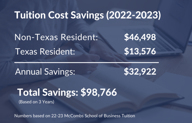 Establish Texas Residency for UT Austin InState Tuition Gill Cave